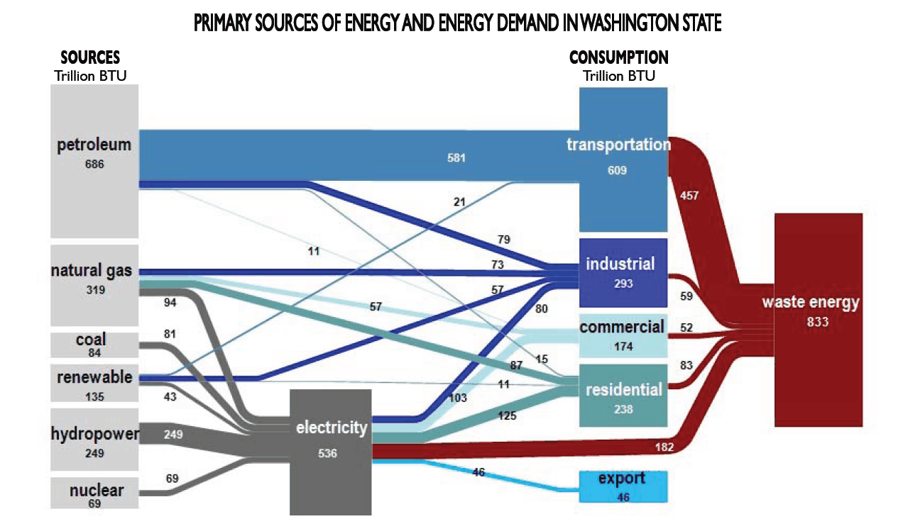 Waste energy