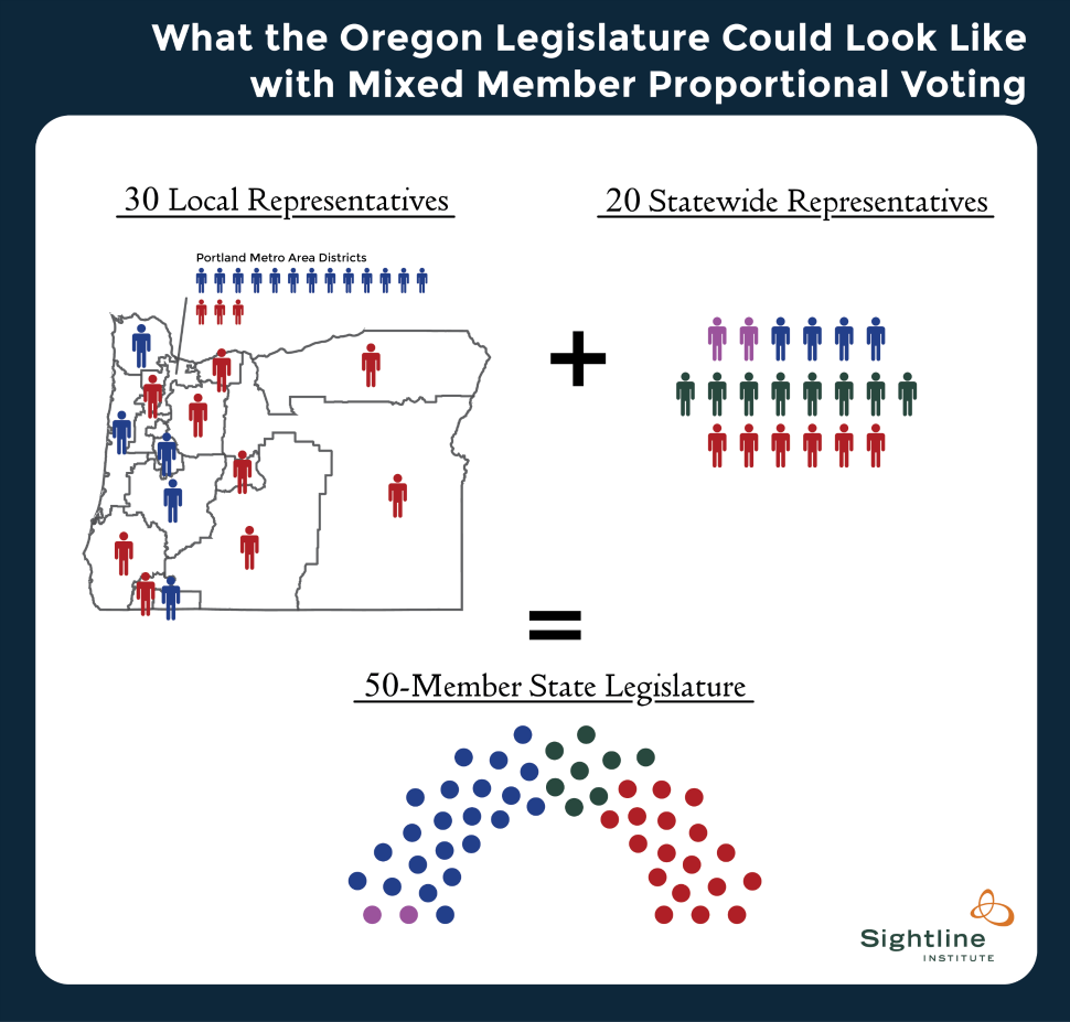 Three Ways Oregon and Washington Could Vote Better Sightline Institute