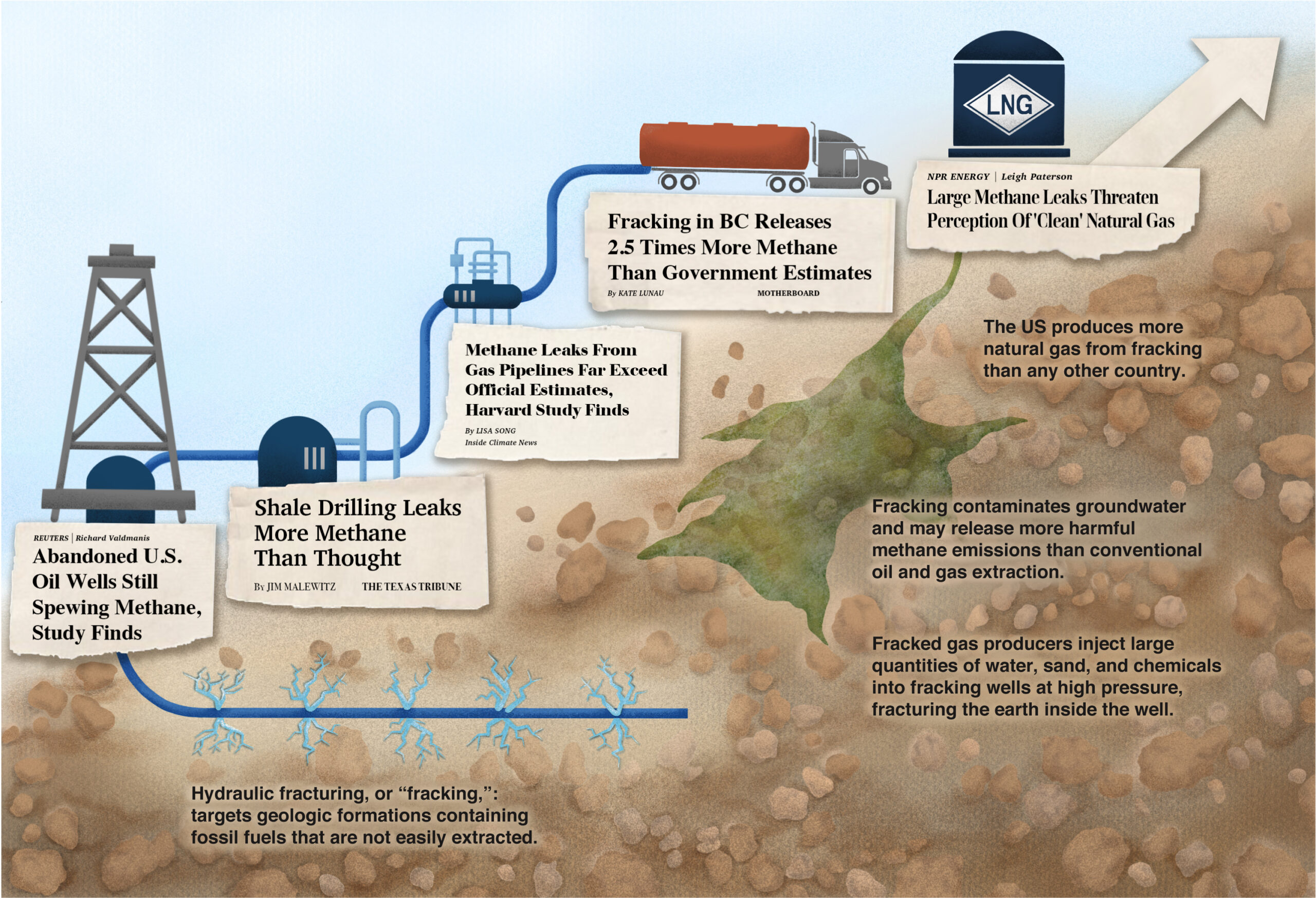 Methane Heat Trapping Power GWB