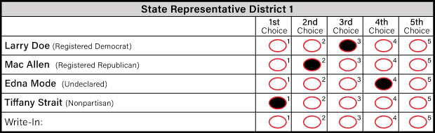 2024_ak_election